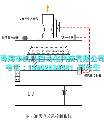 閫氶鏌滃師鐞嗗浘.png