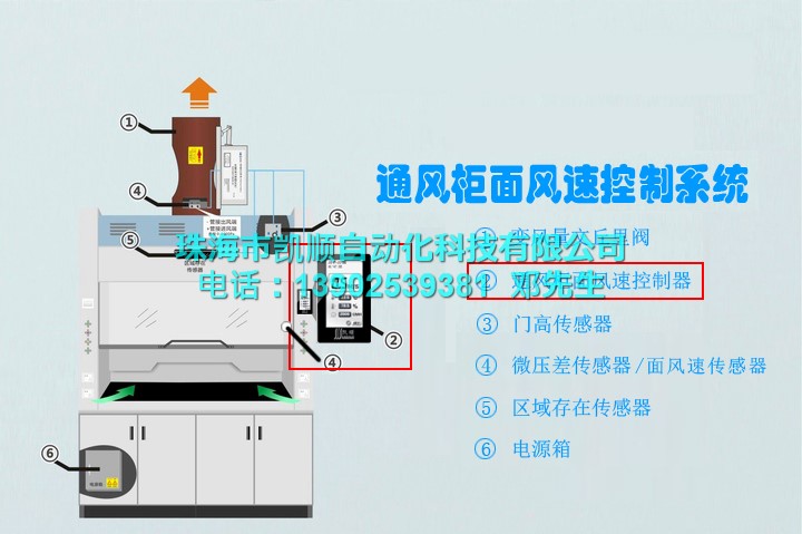 通风柜控制器的.jpg